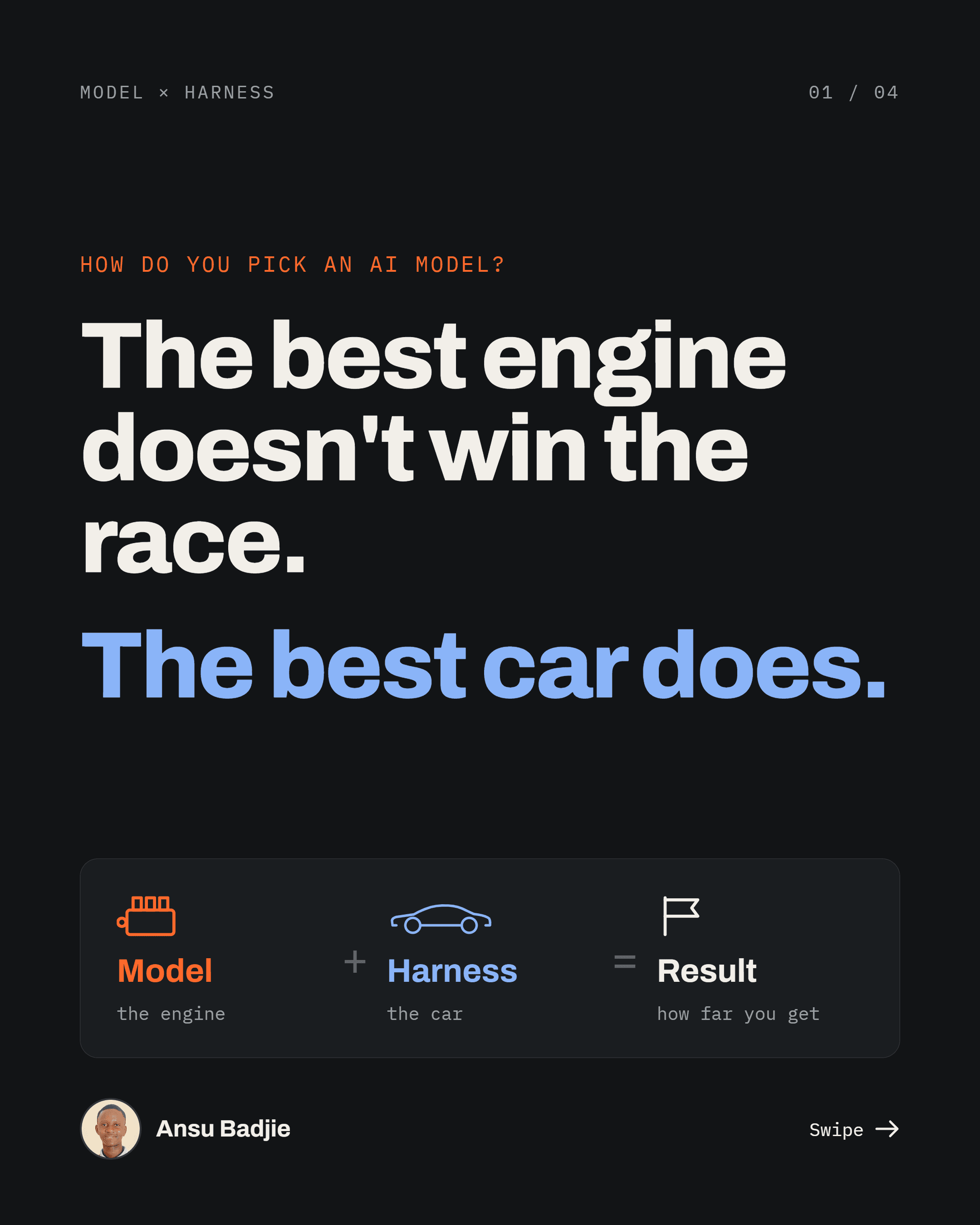 Slide titled 'How do you pick an AI model?' reading: The best engine doesn't win the race. The best car does. Below it: Model (the engine) plus Harness (the car) equals Result (how far you get).